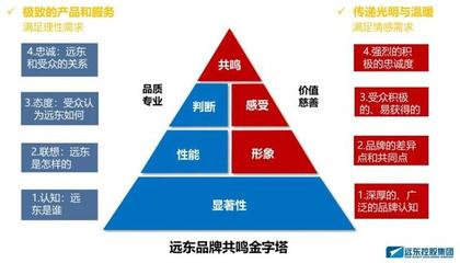 遠(yuǎn)東控股榮膺管理科學(xué)獎 工業(yè)品品牌塑造之道獲學(xué)術(shù)界認(rèn)可