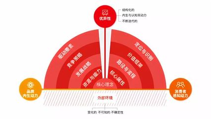 創品牌是一種生活方式——峰尚劉敘均7月品牌專題培訓實錄